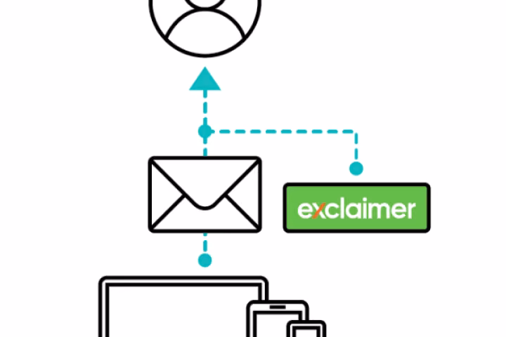 Wat is Exclaimer Cloud